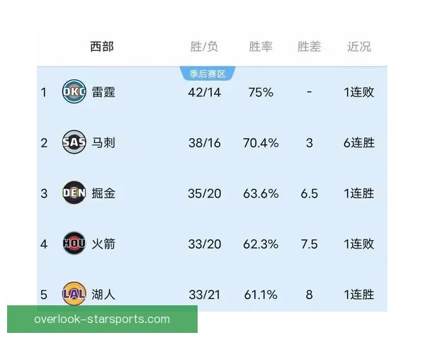 NBA季后赛格局突变巨星伤停与黑马崛起引爆联盟热议