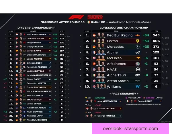 F1赛季最新动态解析赛车手成绩与车队战略变动