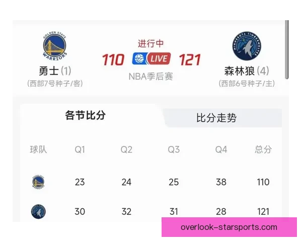 NBA最新战报群星闪耀季后赛席位争夺进入白热化阶段引发热议