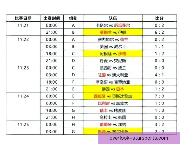 世界杯精彩瞬间回顾与球队战略解析全景展现