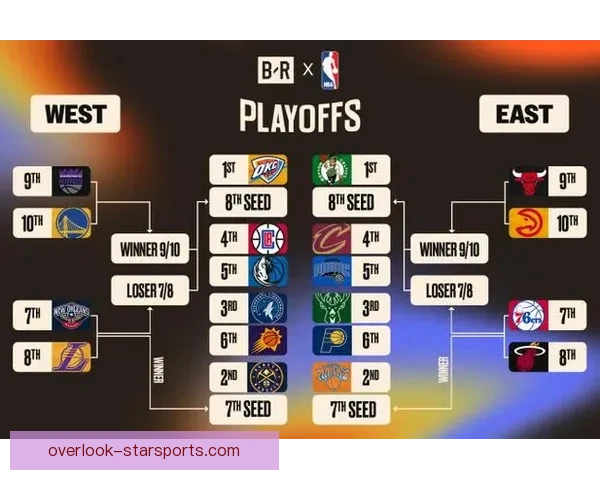 2026年NBA老鹰队赛程安排详细分析与赛事展望