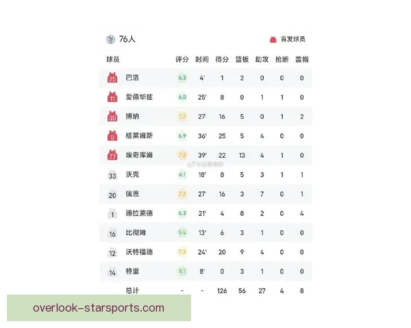 爵士队最新比赛比分分析及赛季表现全解