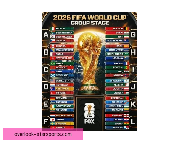 2026世界杯小组赛最新分组情况全面解析与赛事前瞻 2026世界杯小组赛最新分组情况全面解析与赛事前瞻