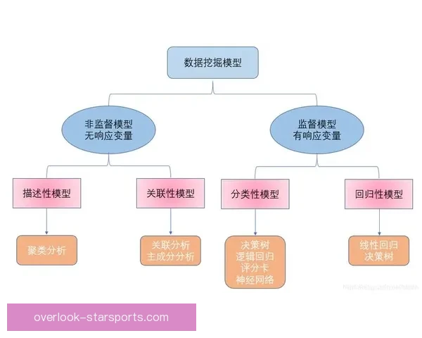 基于数据挖掘的竞技体育技术动作优化与策略分析 基于数据挖掘的竞技体育技术动作优化与策略分析